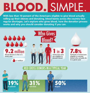 blood-donation-fb